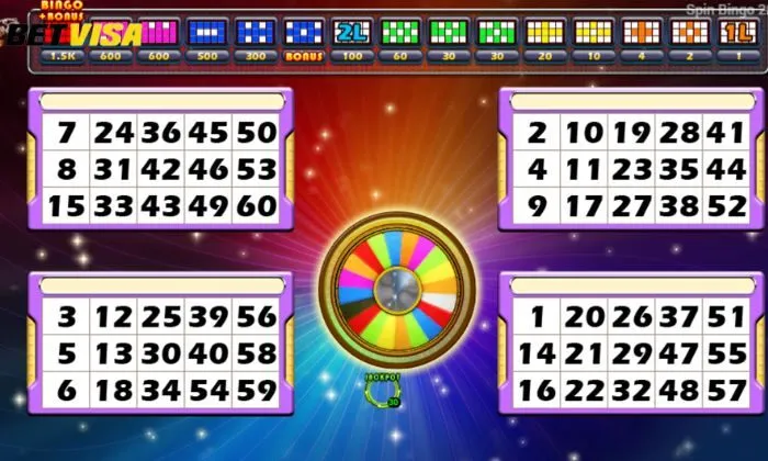 Bingo ZITRO Betvisa Sảnh Bingo ZITRO Betvisa đề cao sự đơn giản và tối ưu