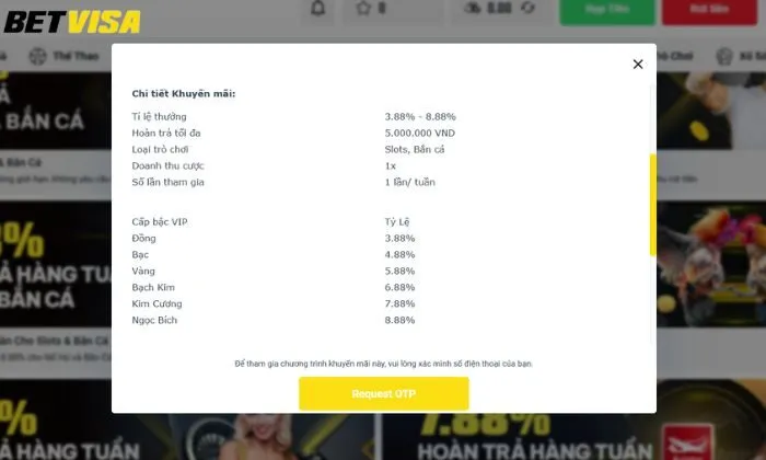 hoàn trả cho Slots và bắn cá Betvisa Chi tiết khuyến mãi hoàn trả cho slots và bắn cá Betvisa